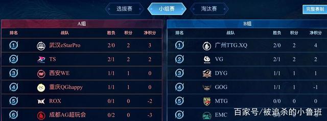 天才初現 天才初現